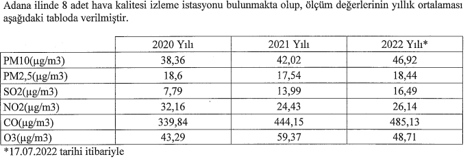 Adana'da Termik Santral Tehlikesi!