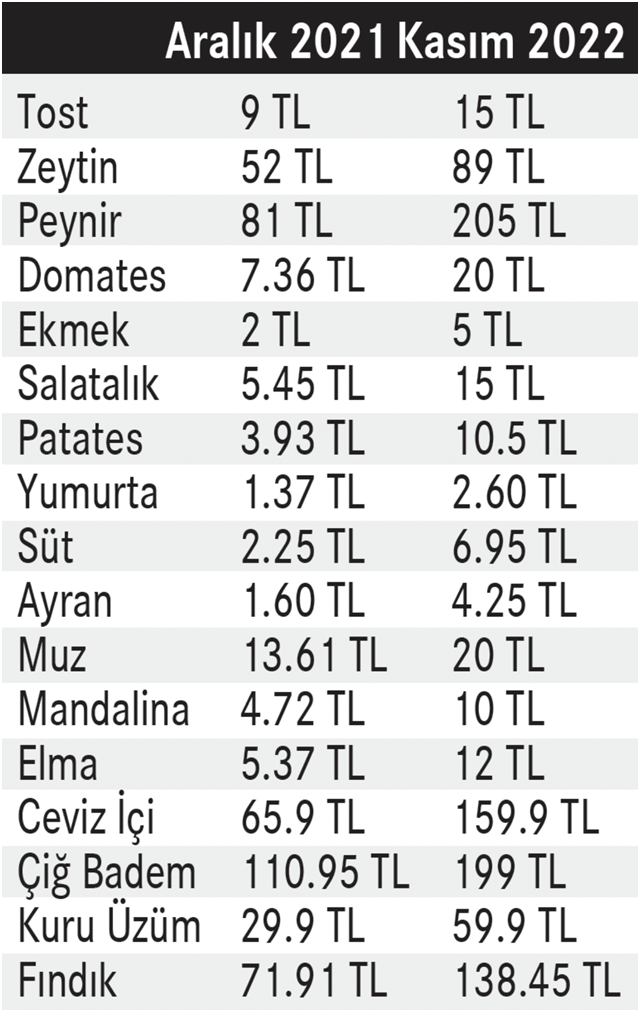 Bulut: Okula giden çocukların  çantalarında kuru etmek var