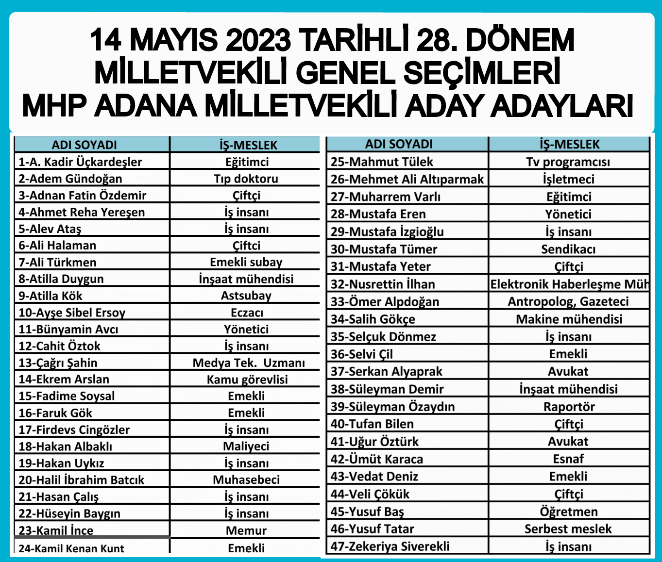 AK Parti, MHP, CHP Adana'da Aday Adayı Listelerini Açıkladı