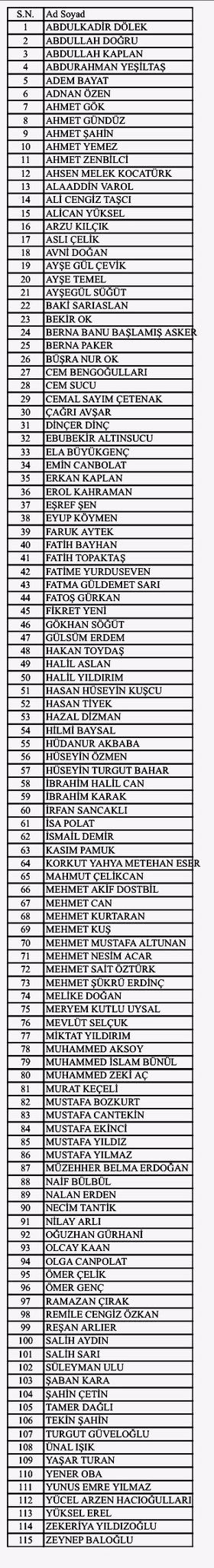 AK Parti, MHP, CHP Adana'da Aday Adayı Listelerini Açıkladı
