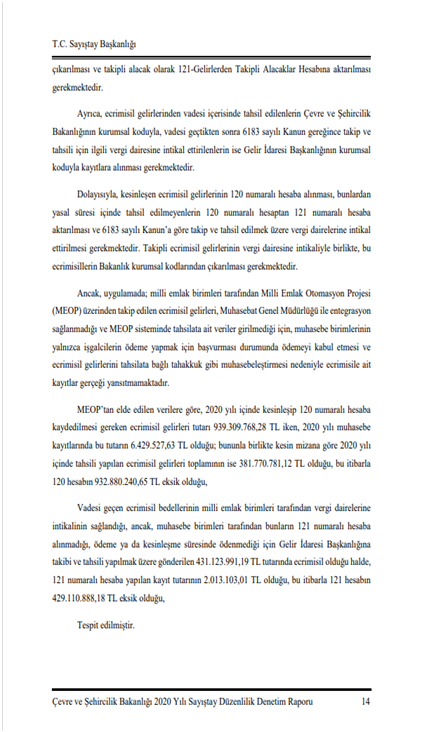 'Milyonlarca Ecrimisil Alacağı Niçin Takipsiz Bırakıldı?'