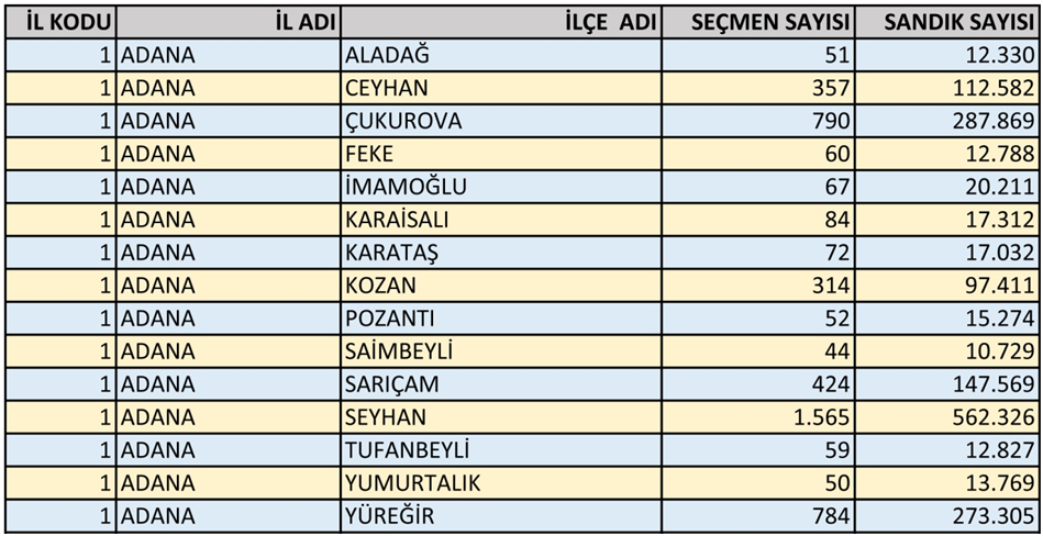 Sandığa Gidiyoruz