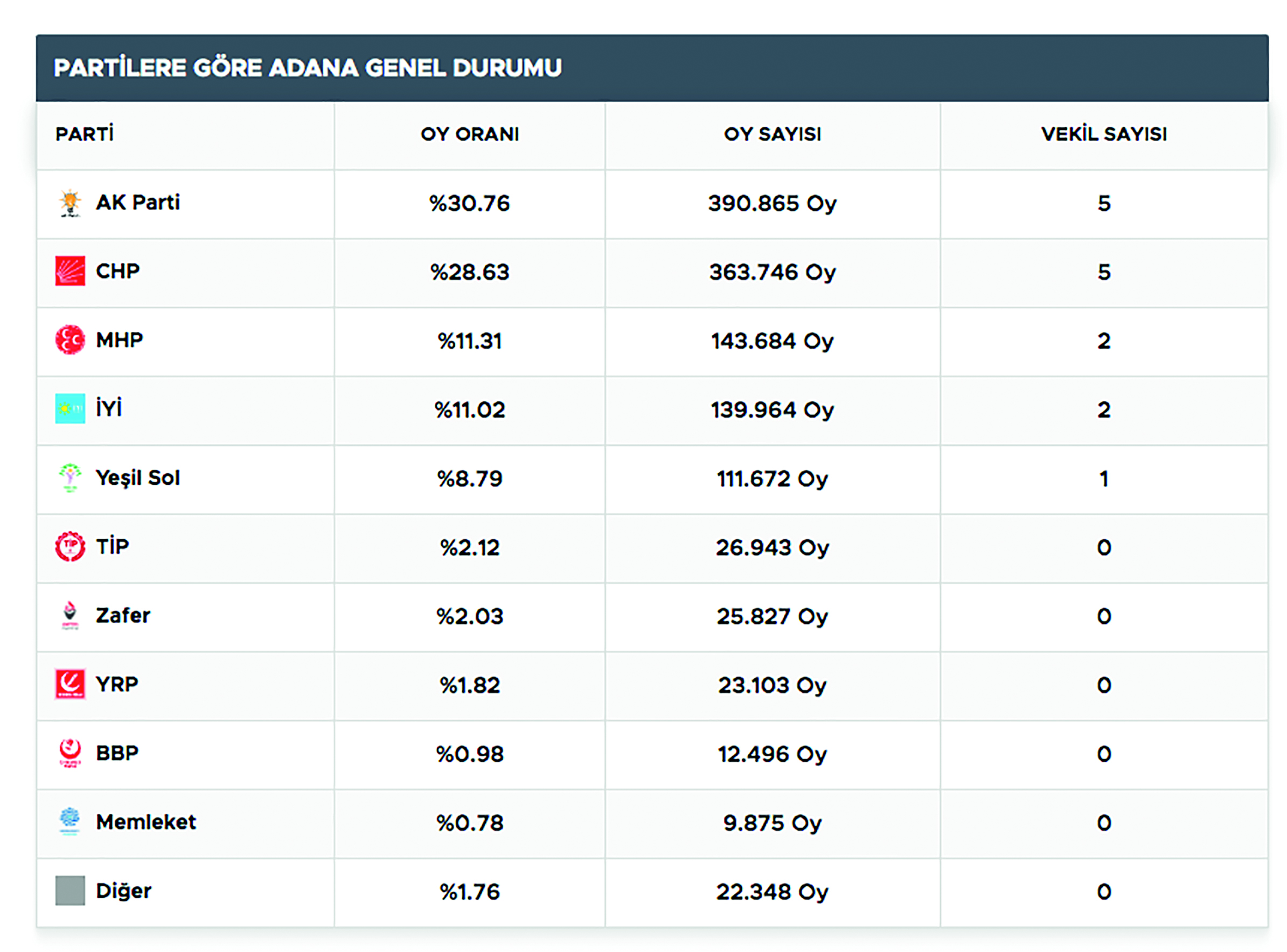 İşte Milletvekillerimiz
