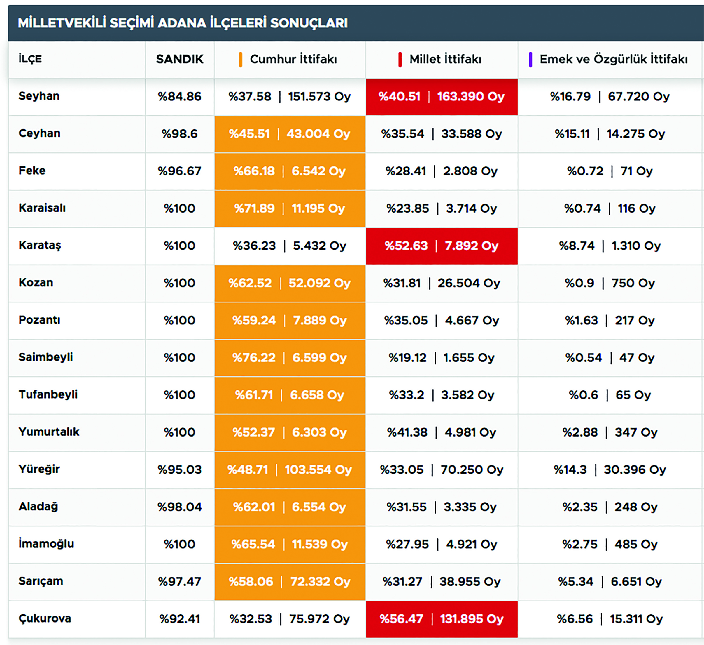 İşte Milletvekillerimiz