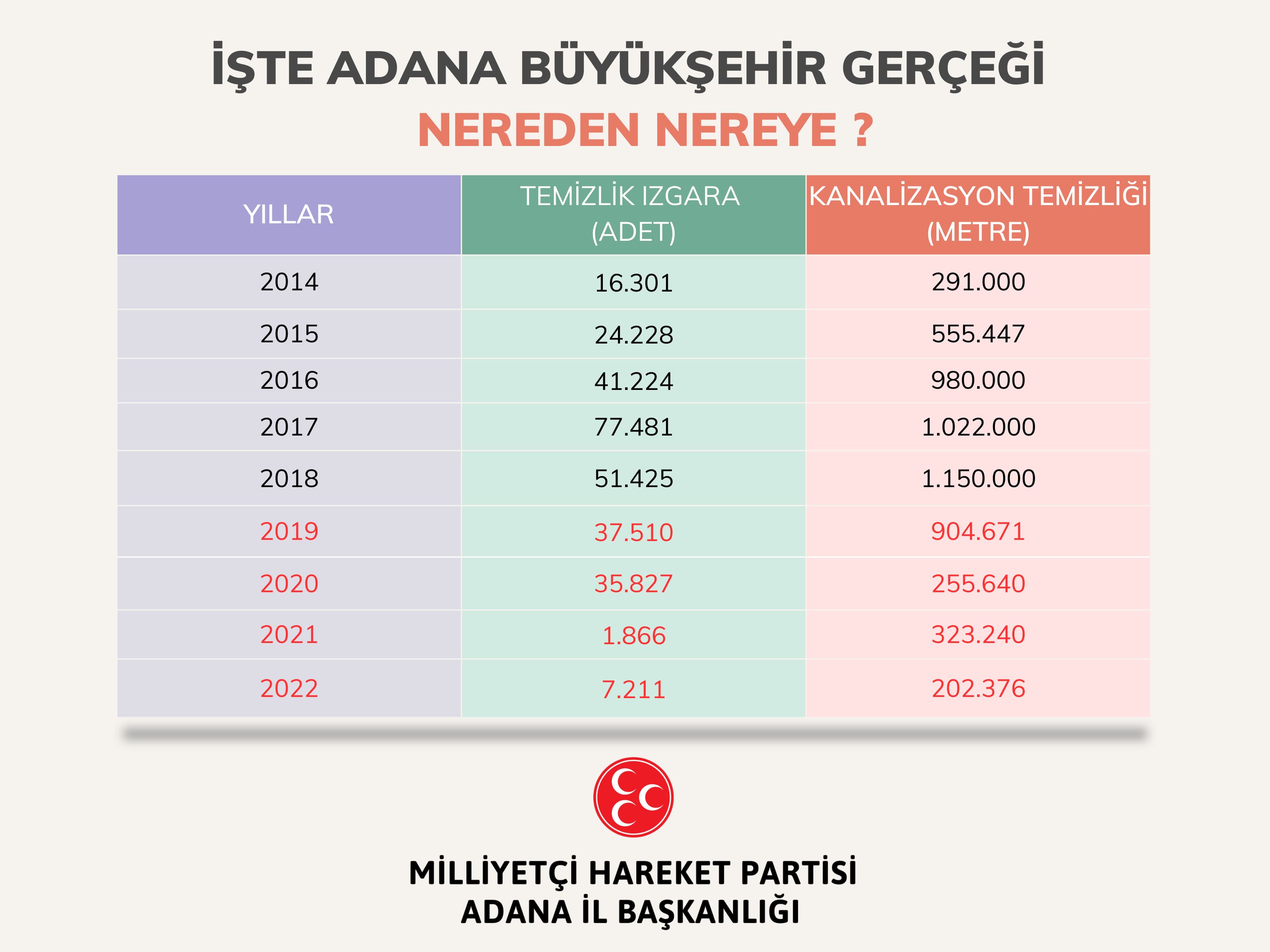  “Adana, Adana Olalı Böyle Sihirbaz Görmedi!”