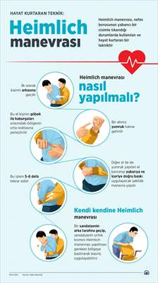 Heimlich manevrası nedir?