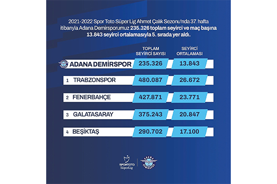 Adana Demirspor taraftarı "4 Büyükler'in seyircisine meydan okuyor!