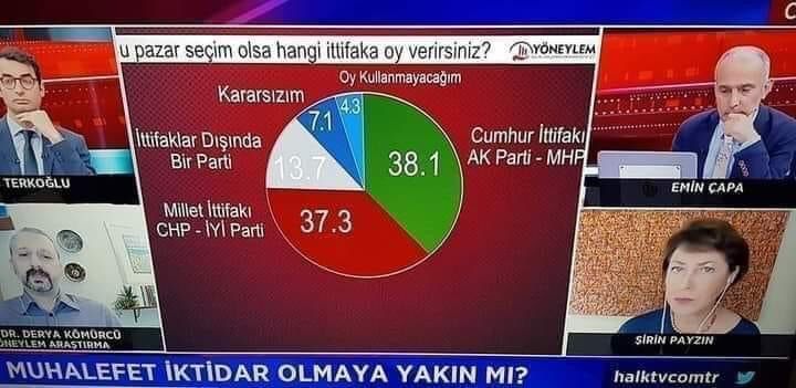 CHP'nin UTANÇ TABLOSU BİLİNMEYEN OYLAR SÖYLEMİ