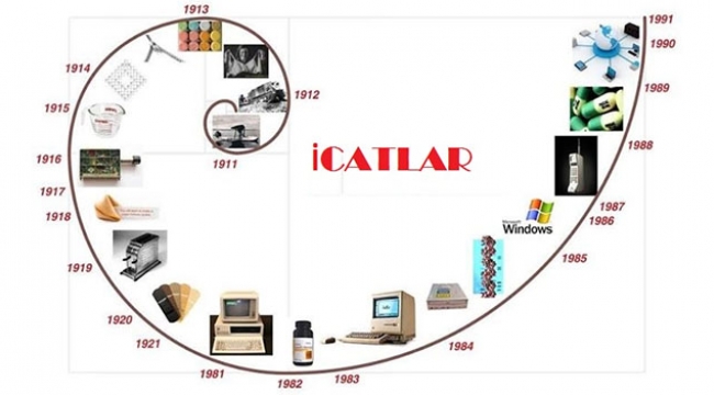 Bu icatlar tarihin akışını değiştirdi