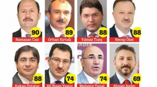 Milletvekilleri barajı geçemedi