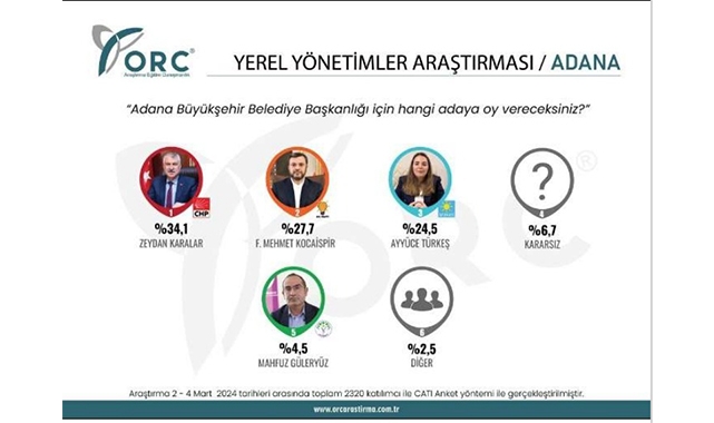 Başkan Karalar Önde