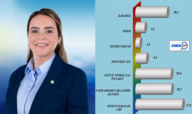 Türkeş Oyunu Arttırıyor