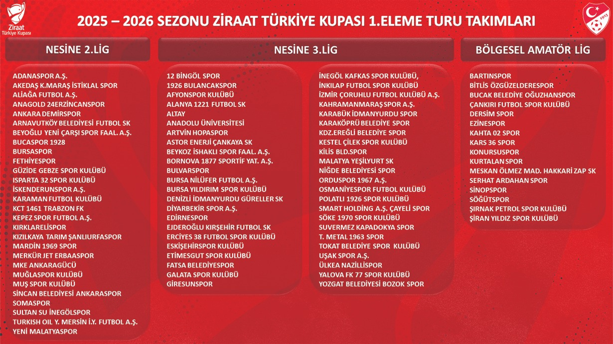 Futbolu Kupa Heyecanı Saracak