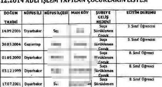 Çocukların bilgileri artık gizli ve mühürlü zarfta