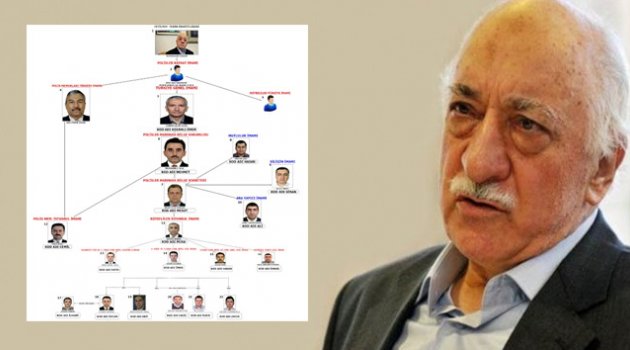 FETÖ'nün emniyet şeması ortaya çıktı