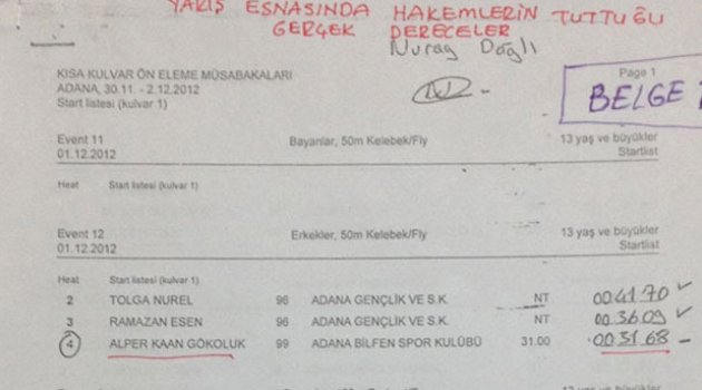 Şok iddia!... Yüzme yarışmalarında dereceler değiştirildi!