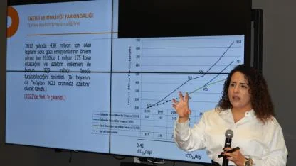 DAİMFED’de Yeşil Dönüşüm ve Enerji Verimliliği Konuşuldu