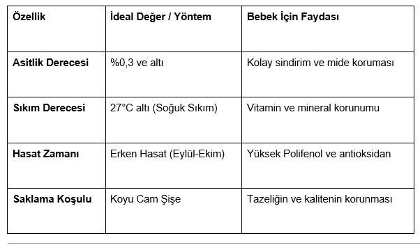 Bebek Zeytinyağı:Minikler İçin En Saf ve Sağlıklı Seçim Rehberi